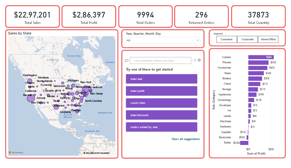 Superstore Dashboard.pdf