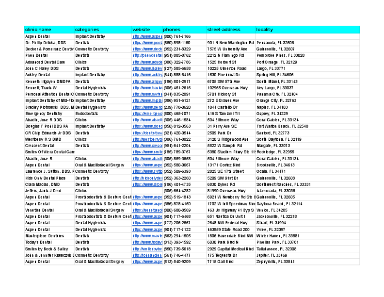 florida dental clinic - Sheet1 (1).pdf