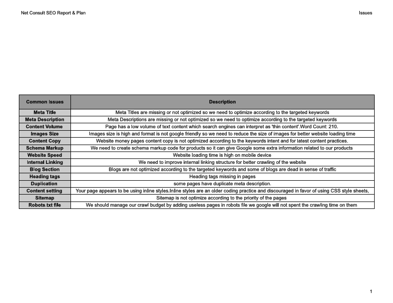 SOFIA-SEO-PORTFOLIO-1.pdf