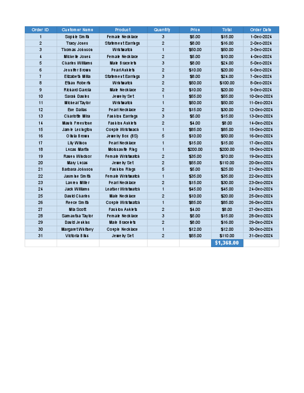 December Sales Inventories .pdf