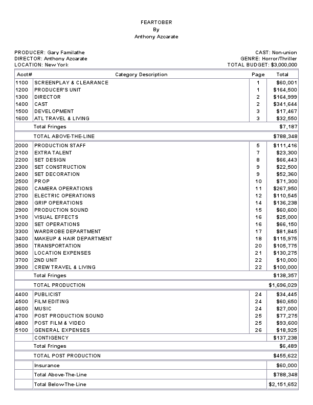 Top Budget Sheet.pdf
