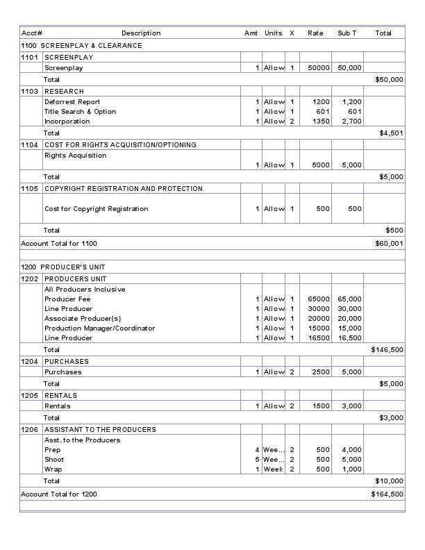 Detail Budget Sheet.pdf