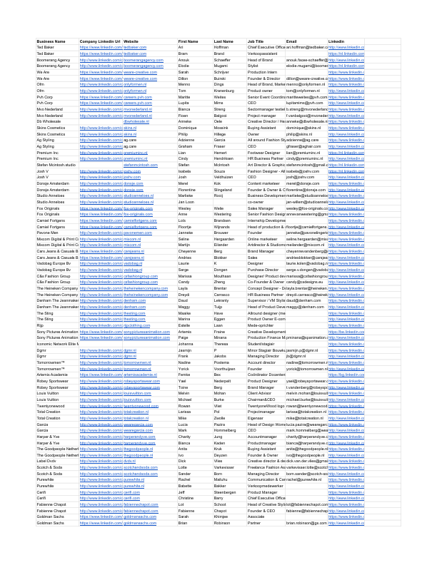 Auto mobiles companies detail - Sheet1.pdf