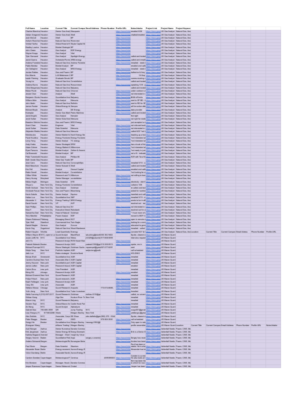 Data Entry Public Linkedin URLs.pdf