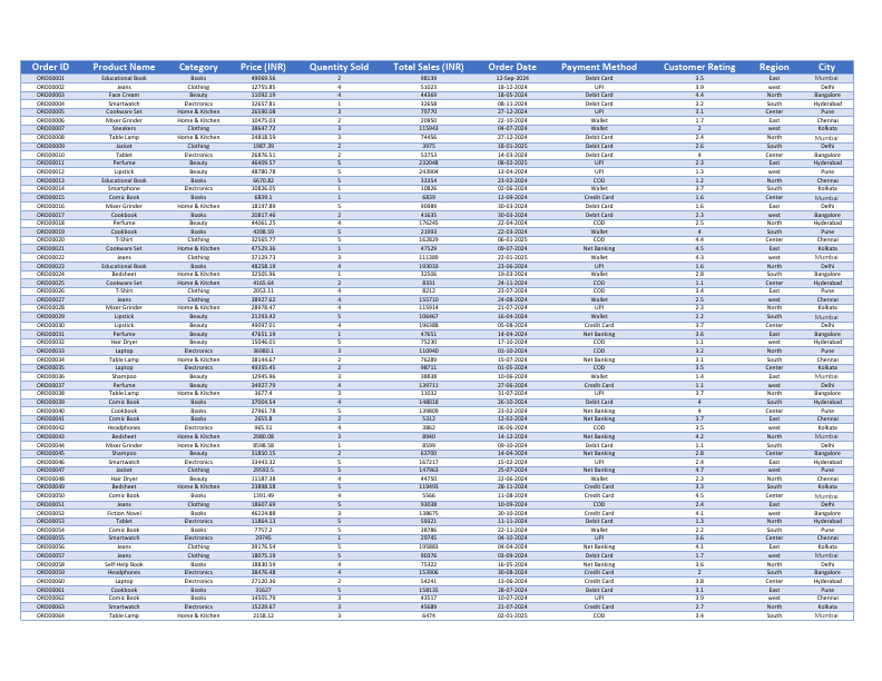 Baisc dashboard.pdf