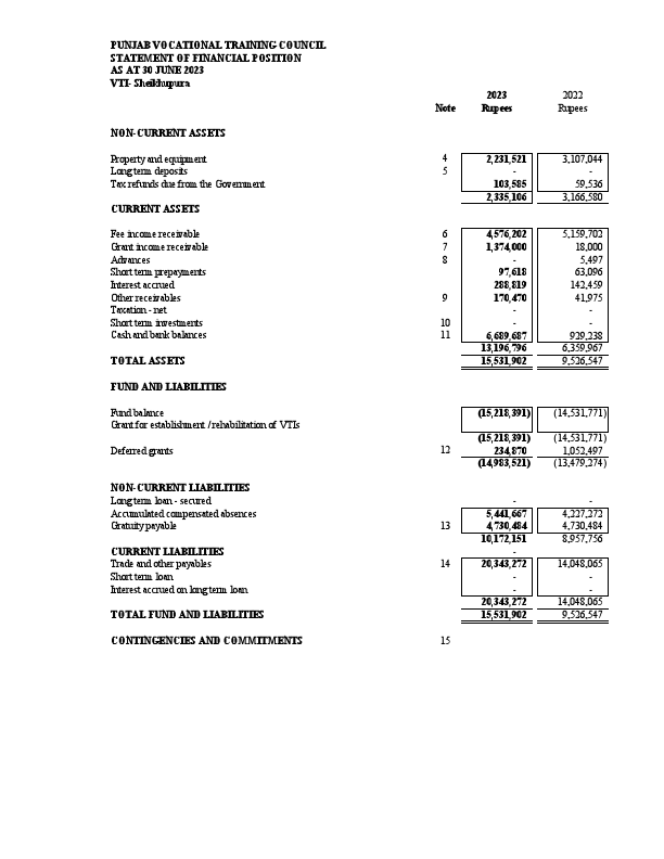 45-ACCOUNTS 20223-24 - Copy.pdf