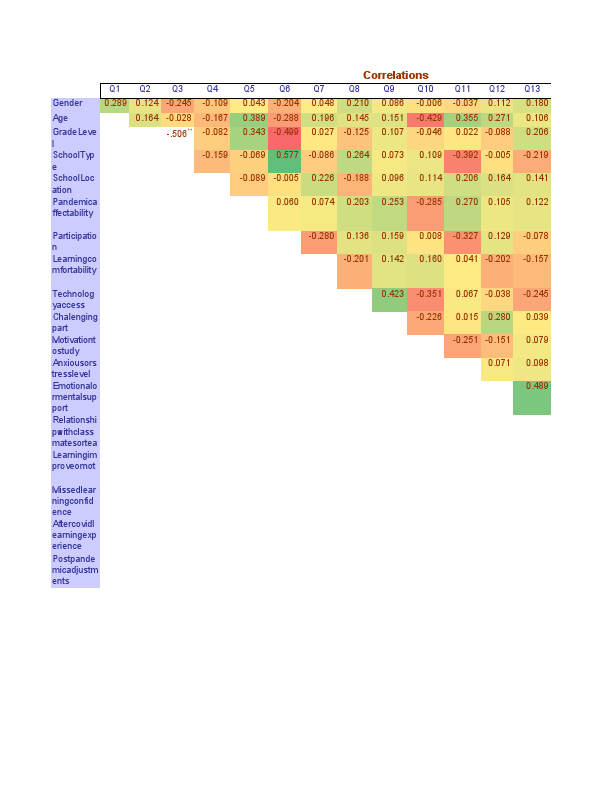 Covid Corelation excel.pdf