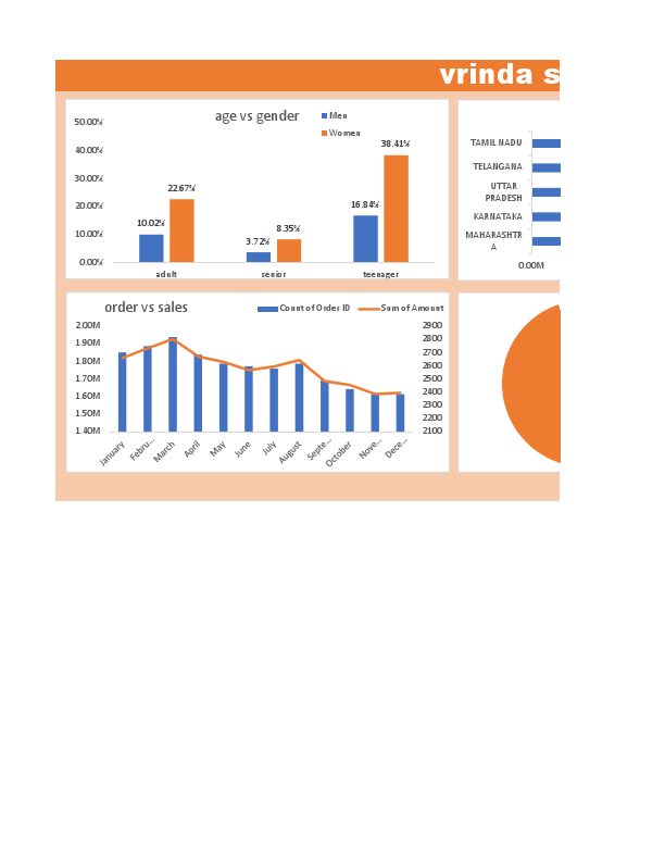 Vrinda Store Data Analysis_compressed_compressed.pdf