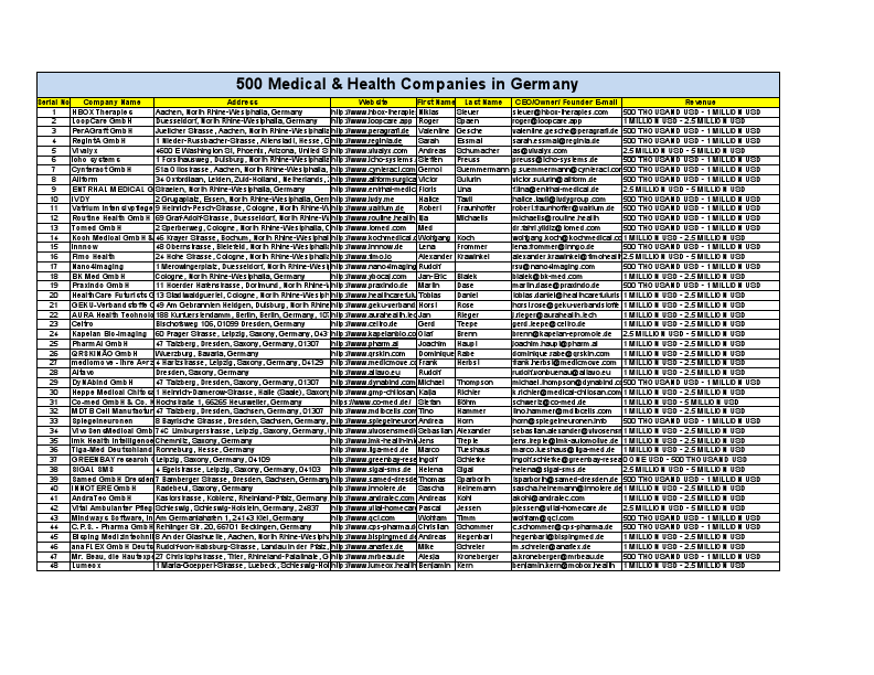 Germany 500  Medical & Health Education ok.pdf