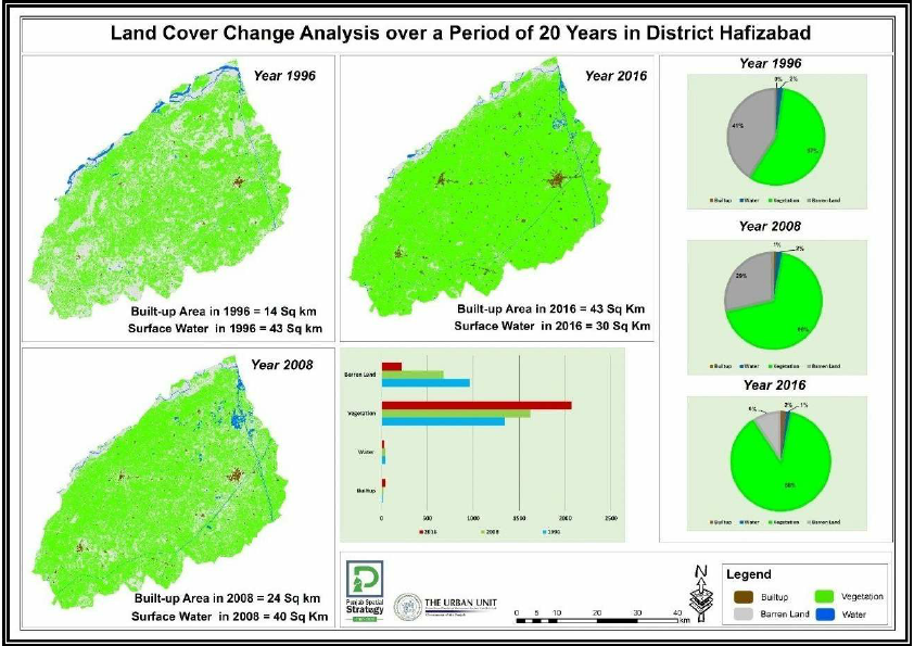 land cover change analysis.pdf