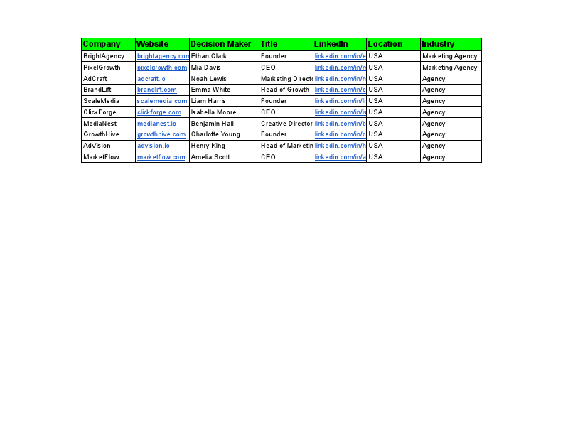 Agency Decision Maker Database - Sheet1.pdf