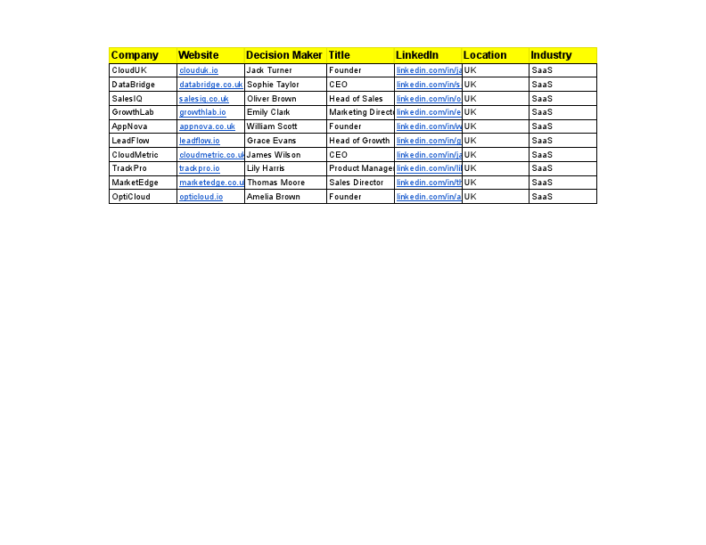 LinkedIn Verified Prospect List (UK SaaS Market) - Sheet1.pdf