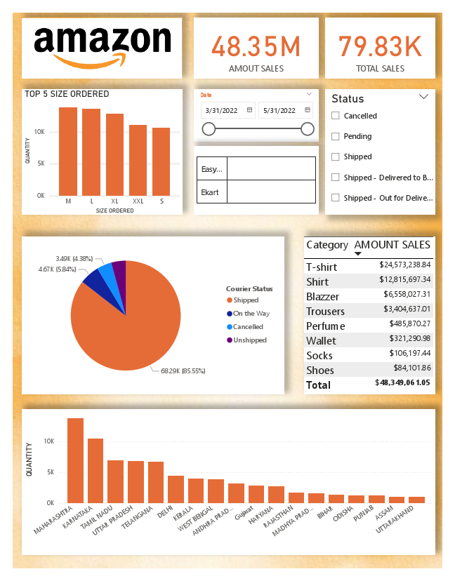 Amazon sales anaylsis.pdf