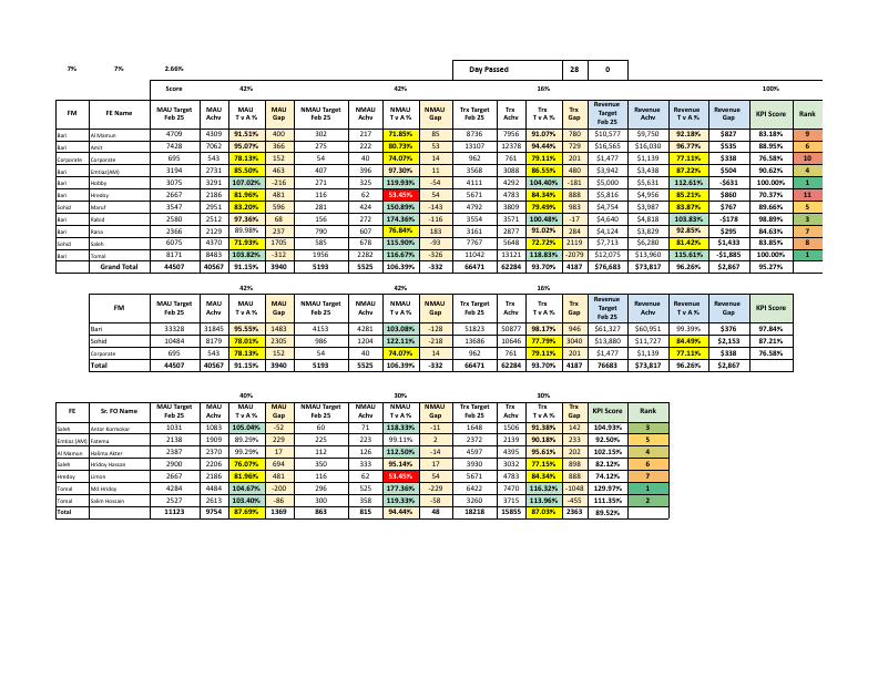 Target Sheet February 2025_Bari & Sohid - FE_FM Wise Update.pdf