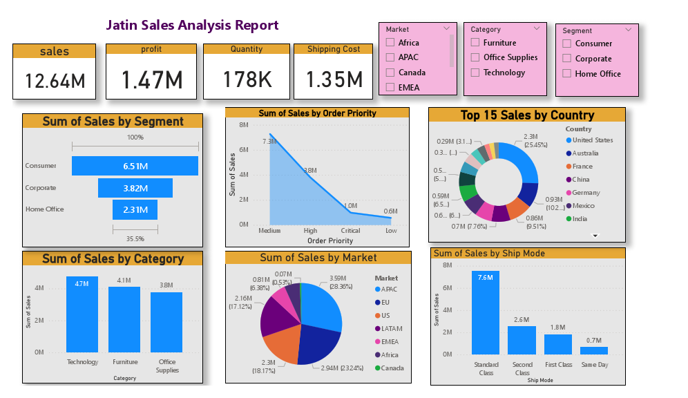 Sales Analysis 26 Feb.pdf