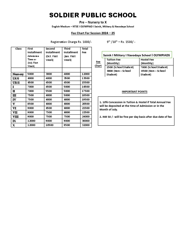 fee chart.pdf