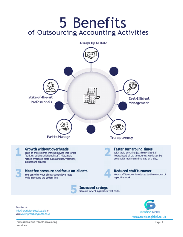 Precision Global - Company Profile.pdf