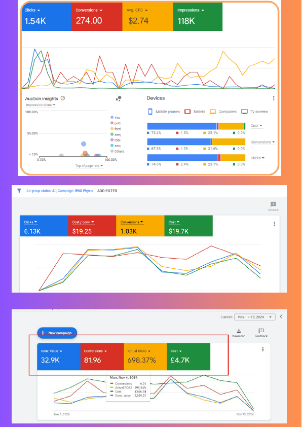 Setup, manage and optimize google ppc ads shopify google ads for ecommerce.pdf