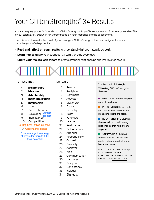 Lauren Lau CliftonStrengths® Report_GALLUP Talents.pdf