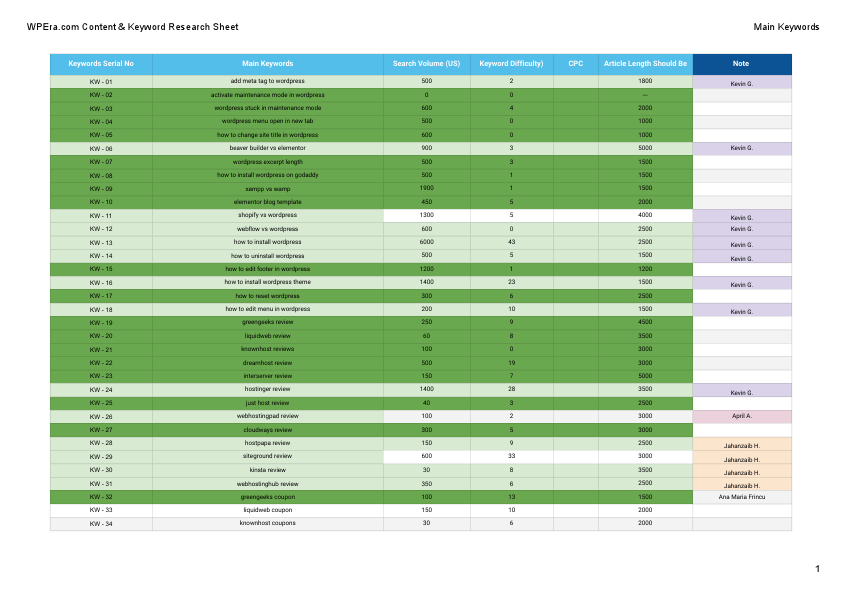 _ WPEra.com Content & Keyword Research Sheet - Main Keywords.pdf