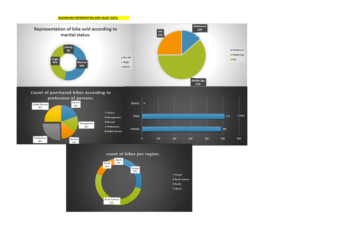 DashboardofBikeSales..pdf