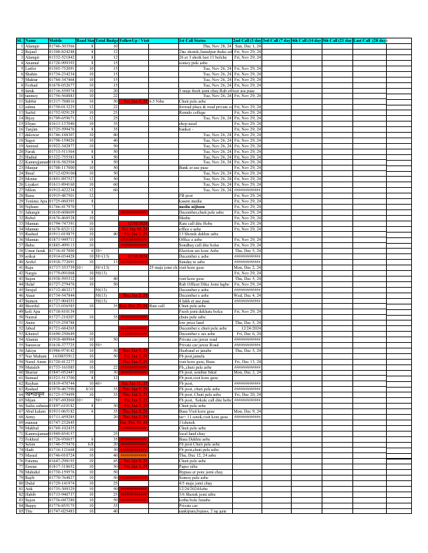 dream city leads.pdf