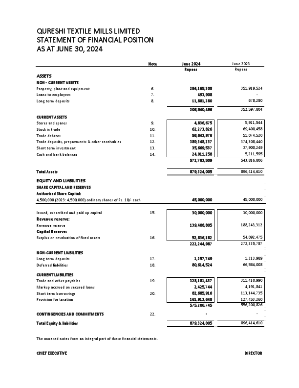 Balance sheet.pdf