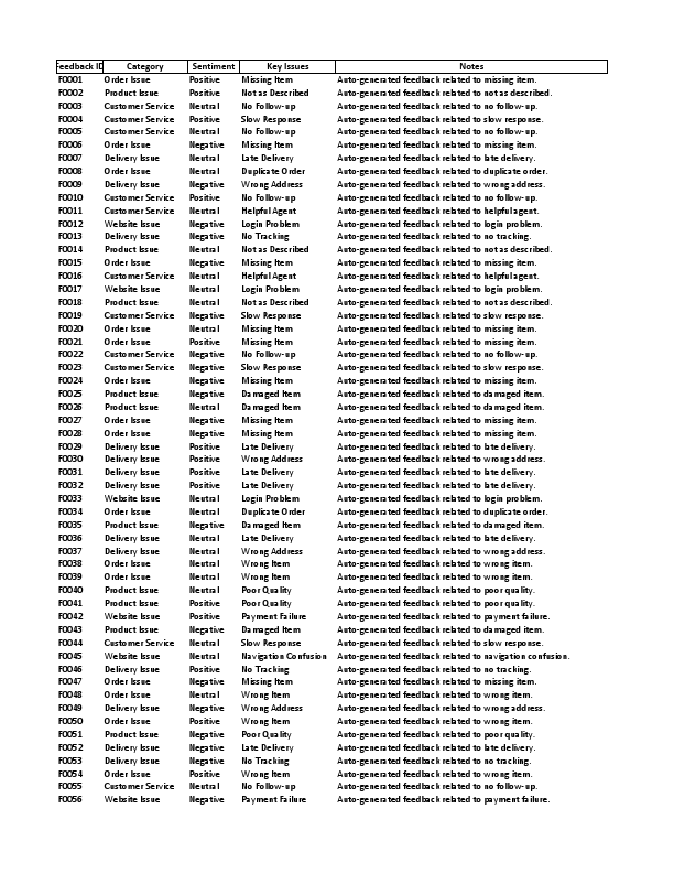 Customer_Feedback_Analysis_Large_Sample.pdf