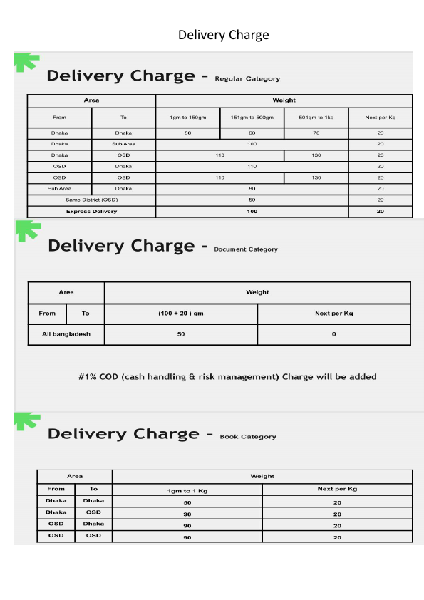 Delivery Charge All BD.pdf