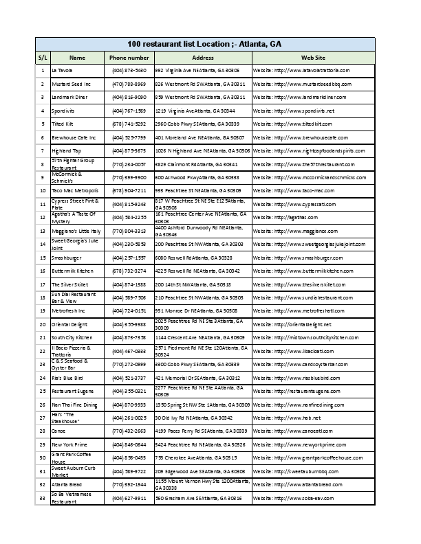 Resturent Data_Web Scraper.pdf
