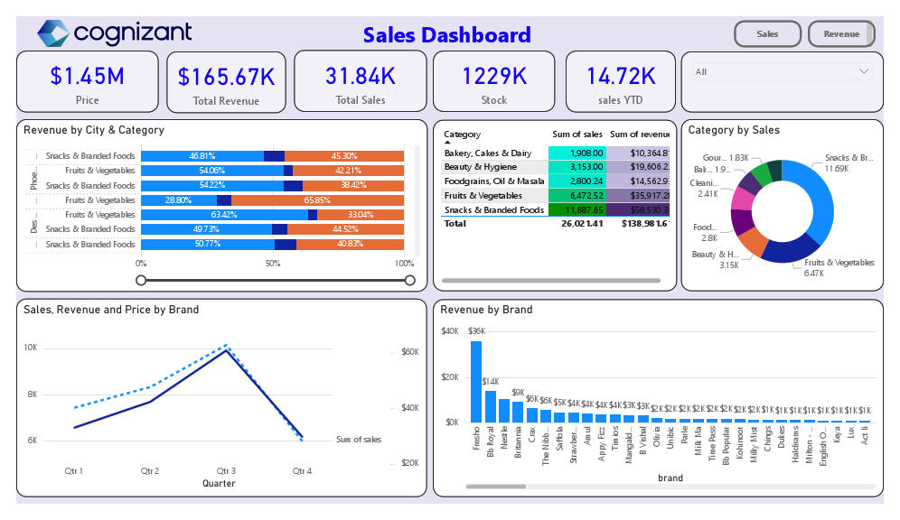 2256751_PowerBI_ProjectSubmission.pdf
