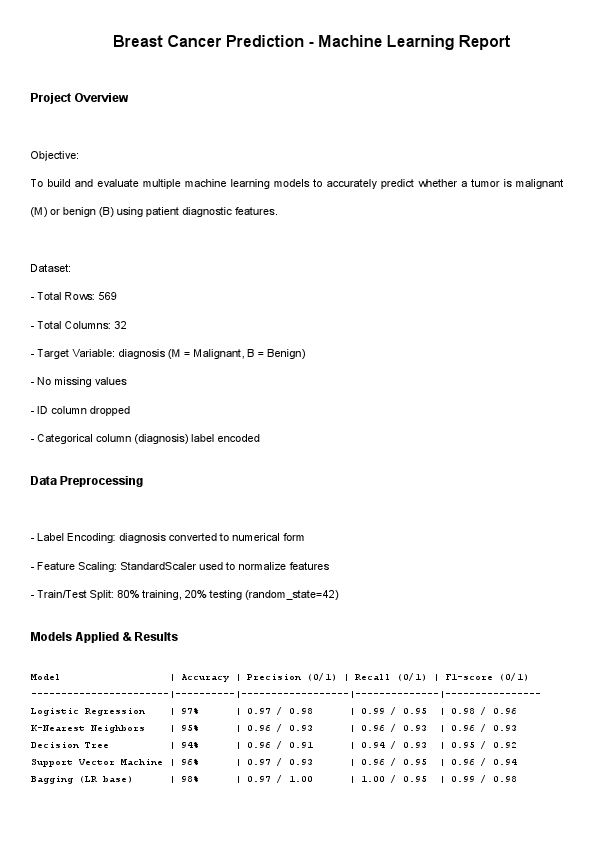 Breast_Cancer_Report.pdf