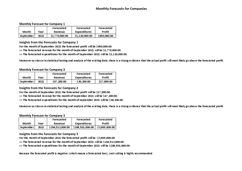 Sample Financial Forecasts.pdf