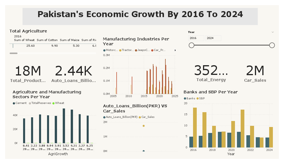 Pakistan Economic Growth pdf.pdf