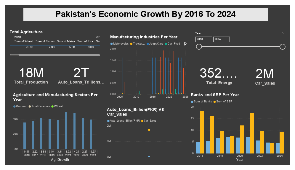 Pakistan Economic Growth1.pdf