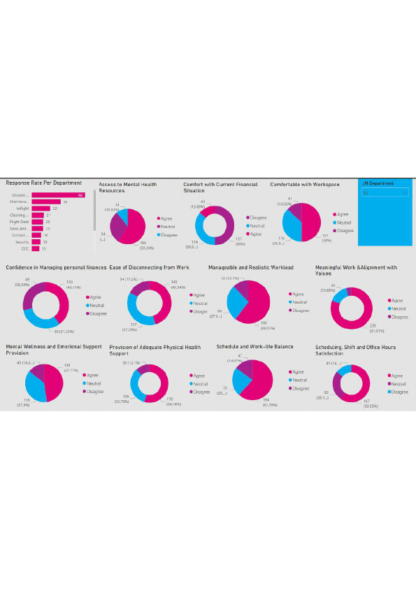 Sample Dashboard 3.pdf