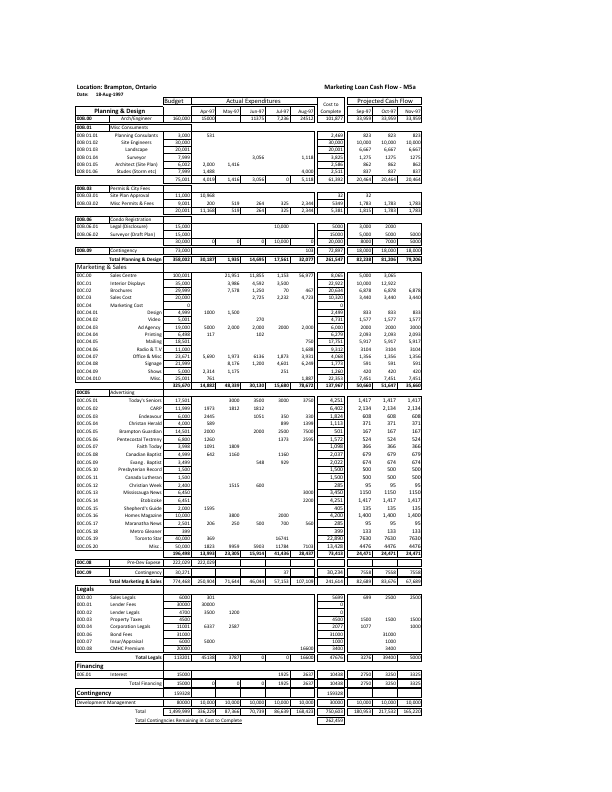 Marketing Budget Excel.pdf