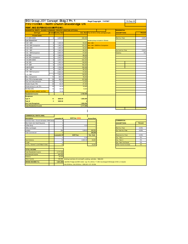 Revenue and Ezpenses NOI - DIVYA updated Faizan (1).pdf