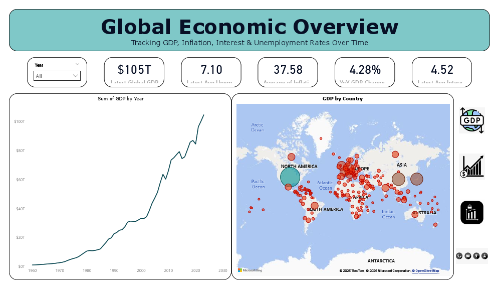 World Economic Trends and Inflation Dashboard.pdf