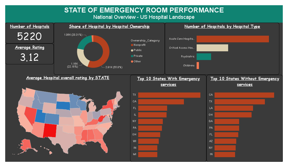 ER Overload And Healthcare Equity in America.pdf