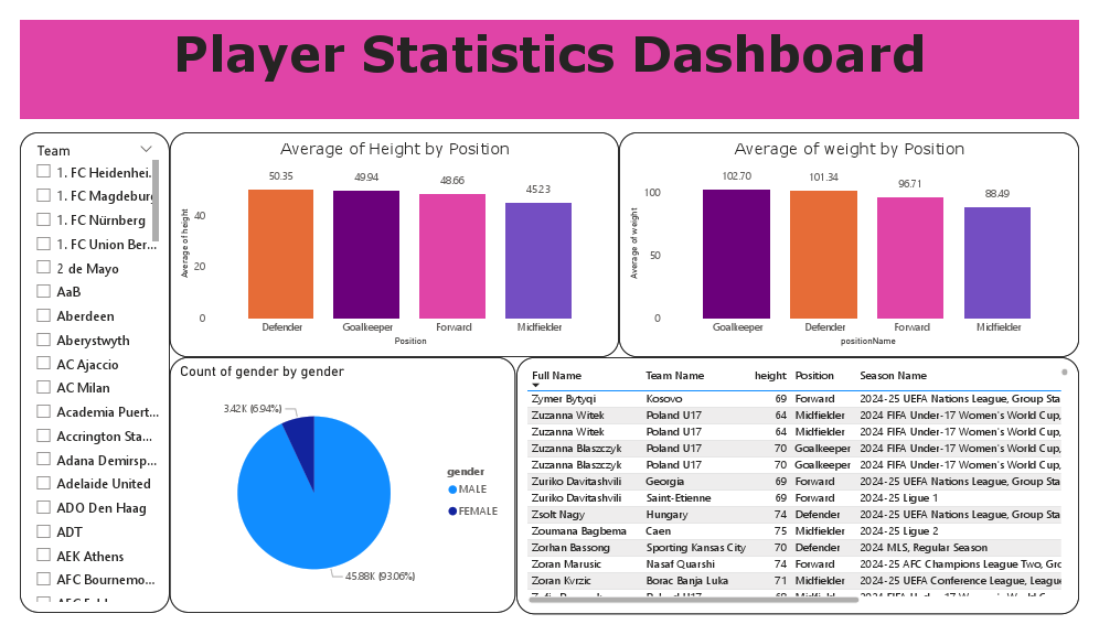 Football Analytics Dashboard.pdf