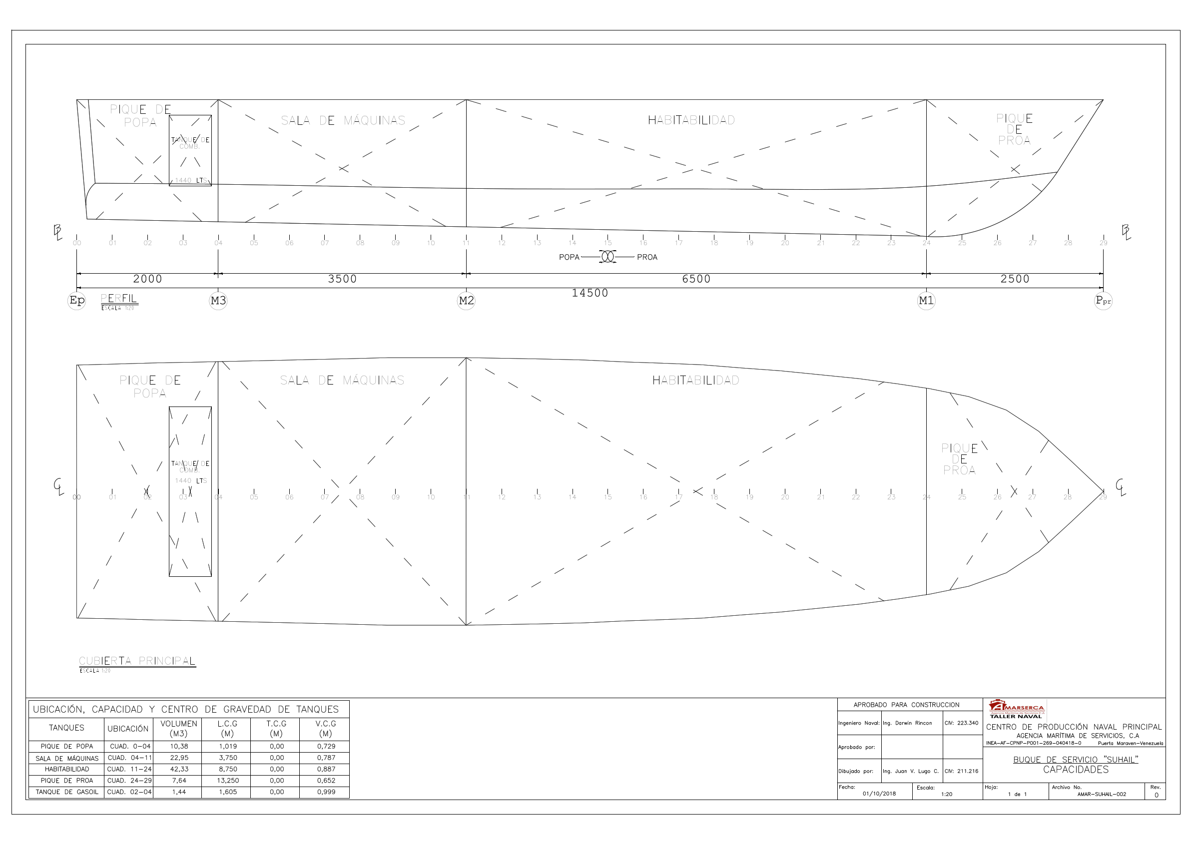 SUHAIL capacidades.pdf