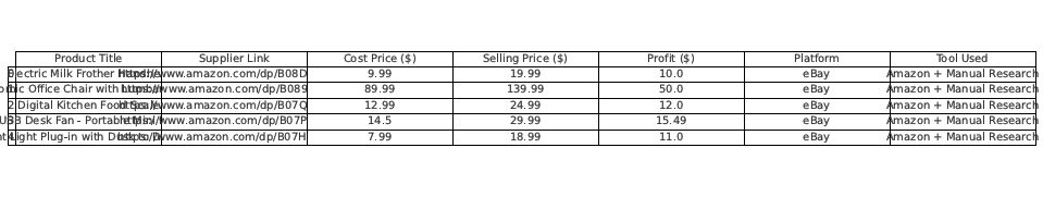 eBay_Product_Research_Amazon_Suppliers (1).pdf