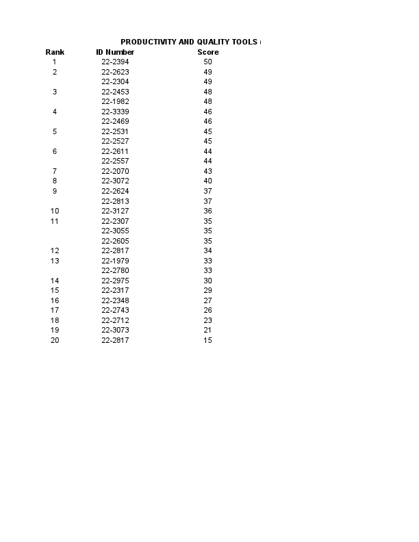 EXAM SCORE RANKING.pdf