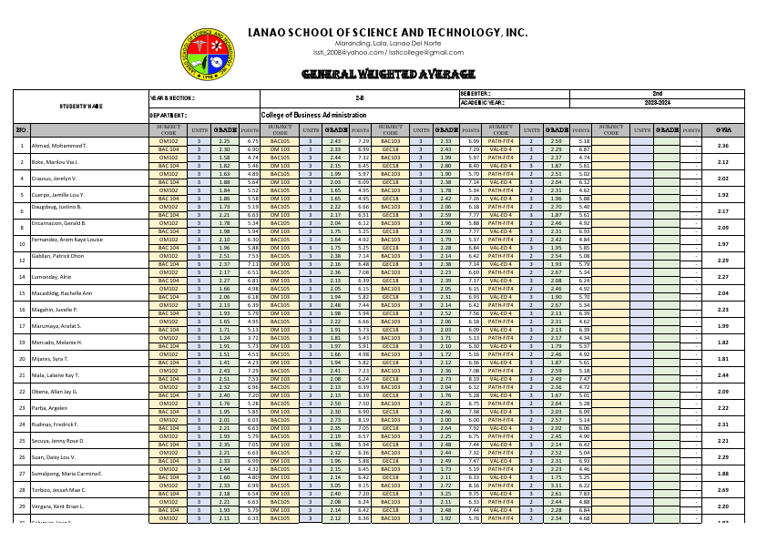 LSSTI_-_GWA_regular2NDSEM23-24(1).pdf