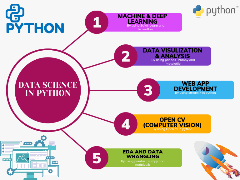 Colorful Minimalist Linear Steps Circular Diagram (1).pdf