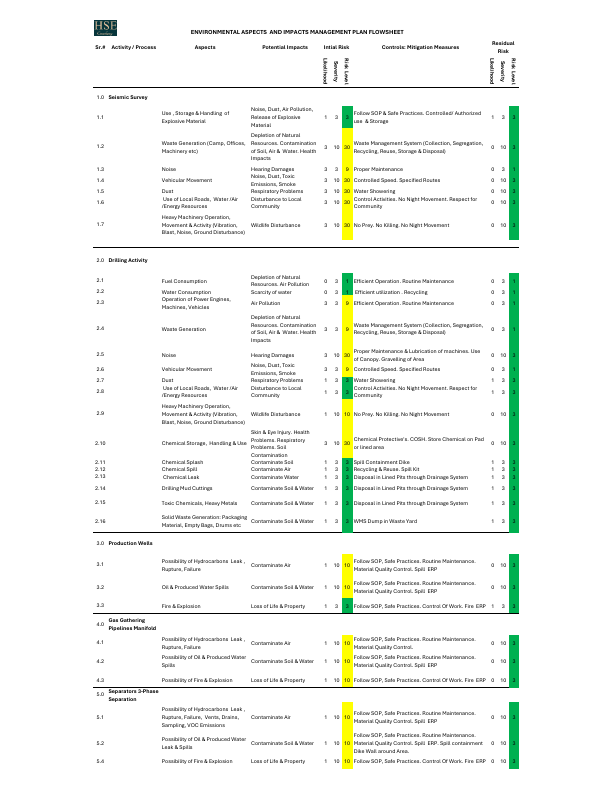 ENVIRONMENTAL ASPECTS  AND IMPACTS MANAGEMENT PLAN.pdf