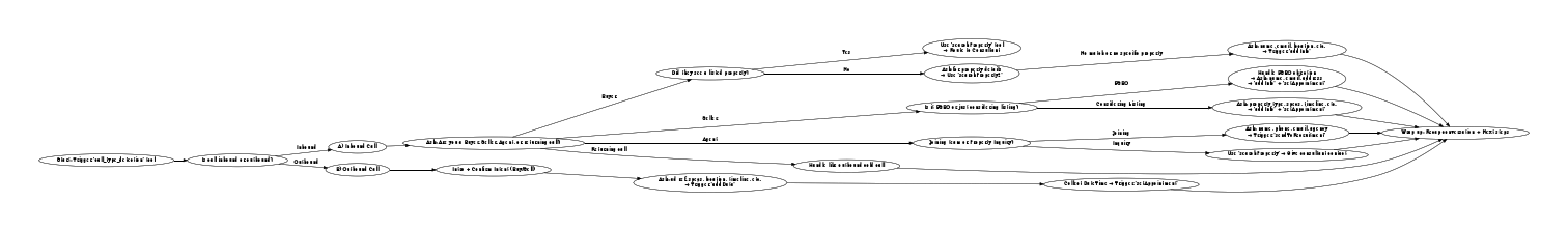 Tiaago_Call_Flowchart.pdf