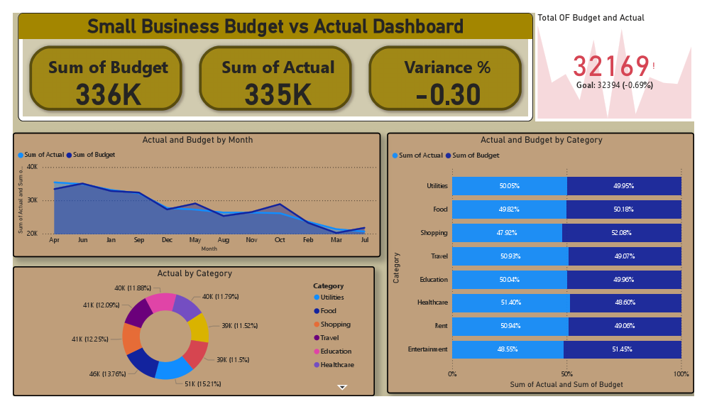 finacec_budget_Actual.pdf