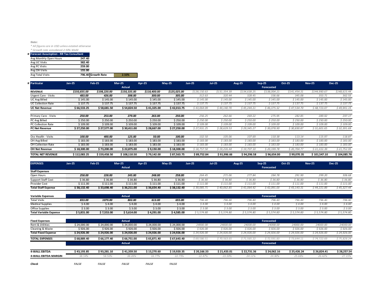 Forecasting Model.pdf